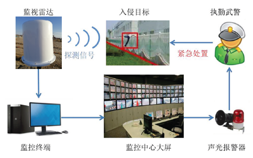 �����ϸ�J9���ֲ����� - J9���ֲ��ϸ绥������